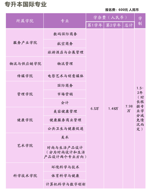 泰国宣素那他大学 第 3 张