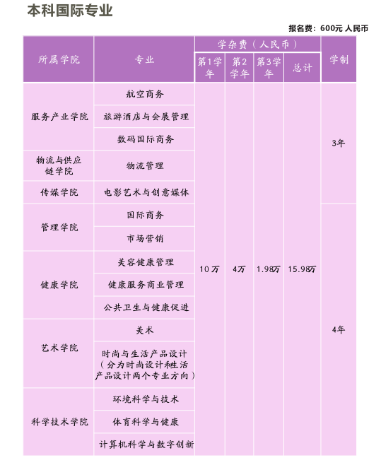 泰国宣素那他大学 第 4 张