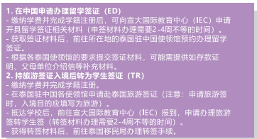 泰国宣素那他大学 第 6 张