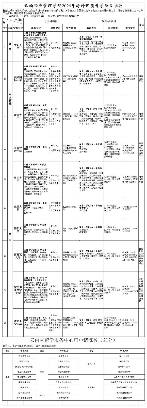 云南经济管理学院2024年海外优质升学项目推荐_20240409修改 （公众号新闻稿用）.jpg