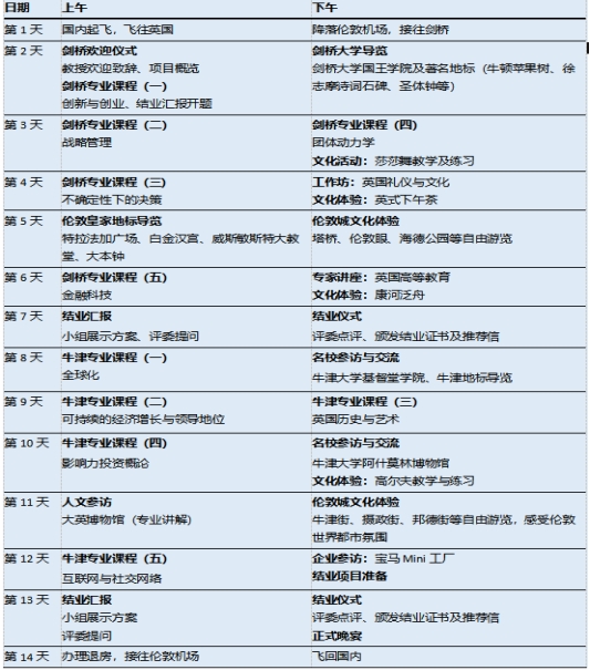 2024年云南经济管理学院 寒假海外交流活动报名火热开启！ 第 2 张