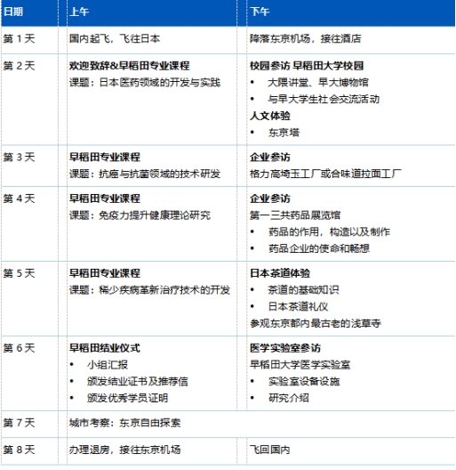 2024年云南经济管理学院 寒假海外交流活动报名火热开启！ 第 3 张