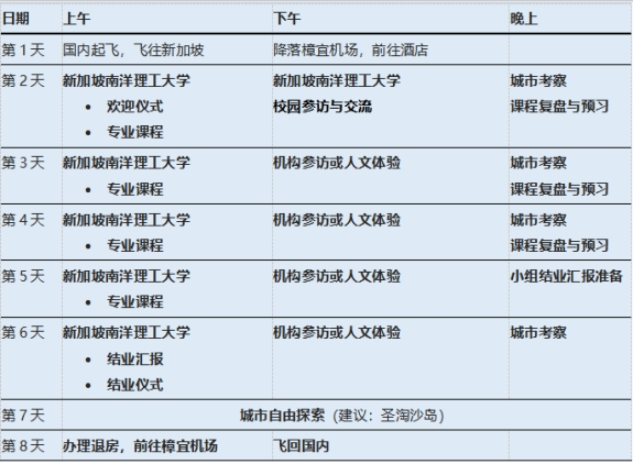 2024年云南经济管理学院 寒假海外交流活动报名火热开启！ 第 4 张