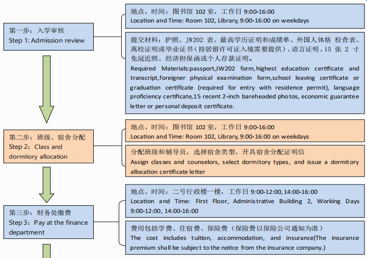 入学流程图1.png