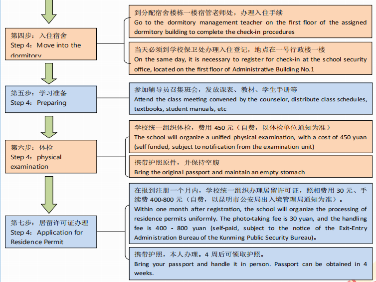 入学流程图2.png